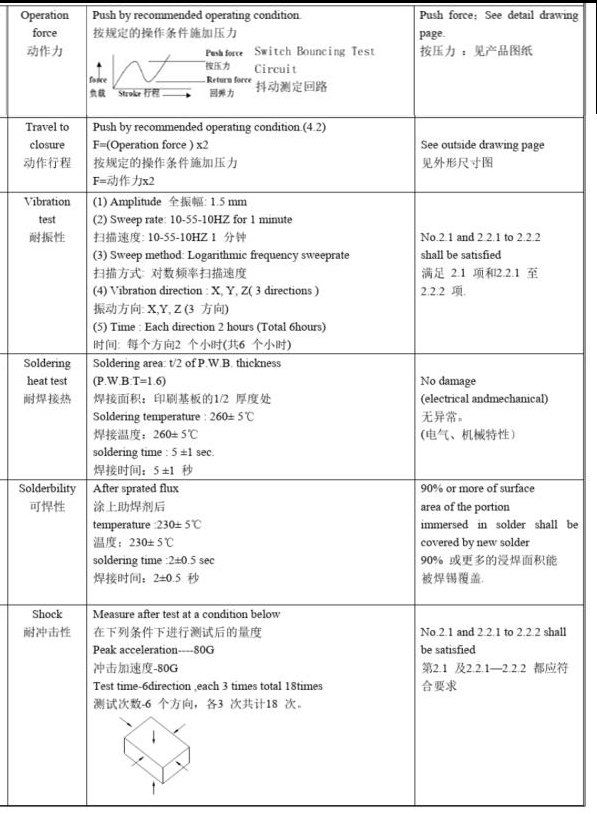 輕觸開關(guān)機(jī)械性能測試.jpg