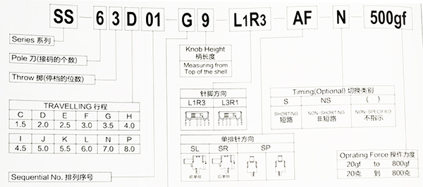 撥動開關(guān)型號命名規(guī)則