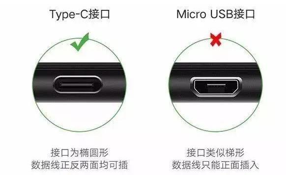 手機(jī)普及Type-C接口的作用