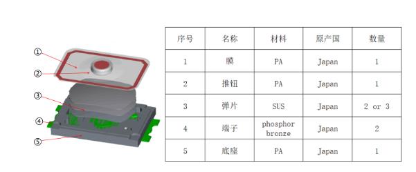 輕觸貼片開關的結(jié)構(gòu)組成.jpg