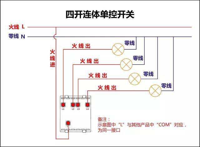 常用的開關(guān)設(shè)備有哪些？