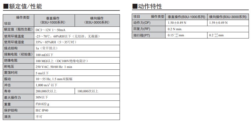 B3U-1000系列歐姆龍輕觸式開關(guān)規(guī)格書