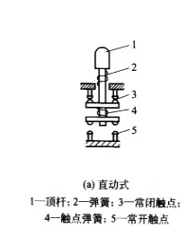 直動式行程開關(guān)結(jié)構(gòu)圖
