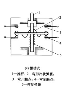 微動式行程開關(guān)規(guī)格圖