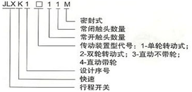 行程開關(guān)型號說明圖