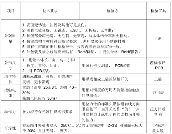 輕觸開關檢測外觀項目