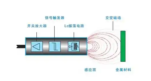 接近開(kāi)關(guān)