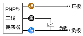 PNP型接近開(kāi)關(guān)三線接線