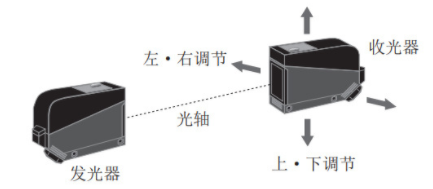 對射型光電開關安裝調(diào)整