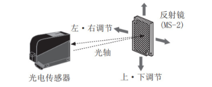 鏡面放射性光電開關安裝調(diào)整