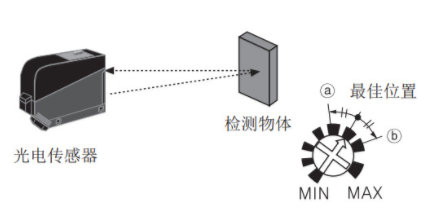 漫反射型光電開關安裝調(diào)整