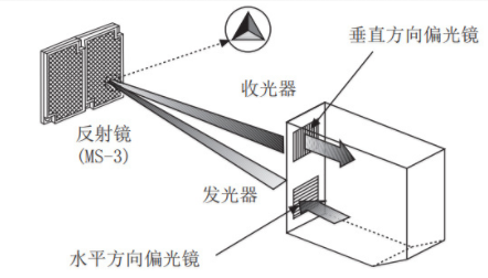 偏光鏡面放射型光電開關調(diào)整