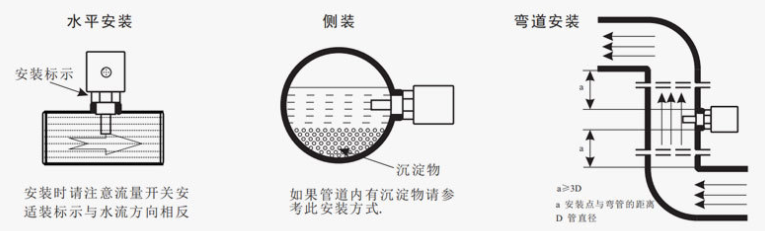 熱導式流量開關安裝圖