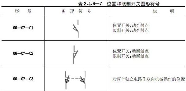 限位開關(guān)符號(hào)