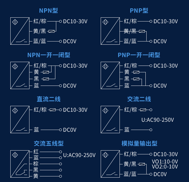 光電開(kāi)關(guān)接線方法