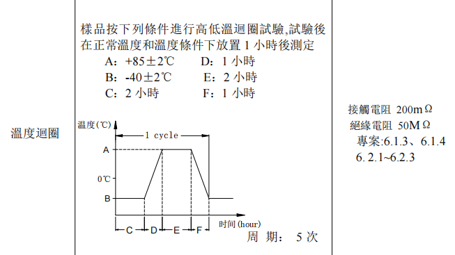 輕觸開(kāi)關(guān)溫度測(cè)試