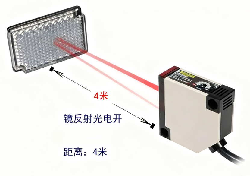 光電開關(guān)